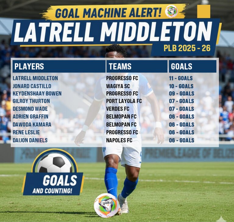 TOP Player Goals List PLB