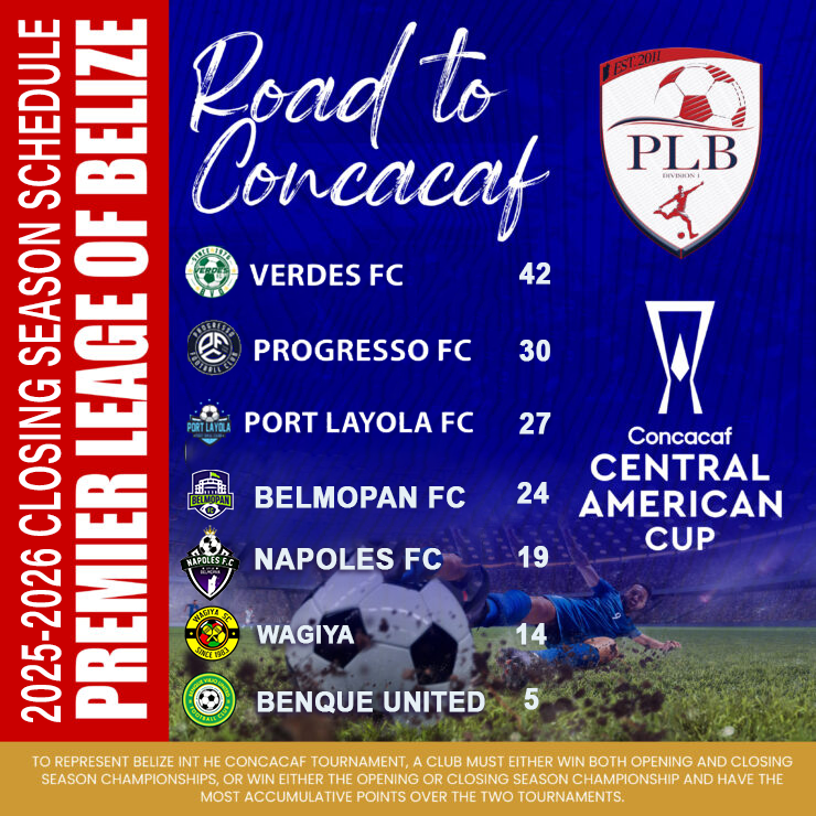 Road to Concacaf 2026