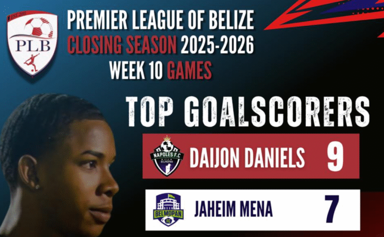 Top Goal Scorers